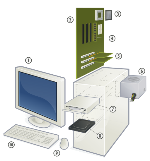 PC Schematisch dargestellt